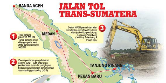 Pembangunan Tol Trans Sumatera Dimulai April Ini