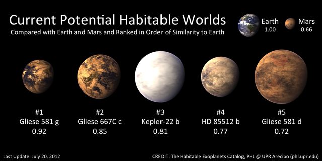 Lima Planet Mirip Bumi Ini Berpotensi Dihuni Makhluk Hidup