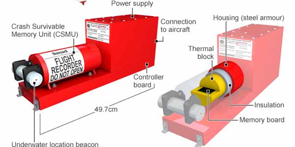 Black Box AirAsia QZ8501 Tak Boleh Terlalu Lama Kena Angin
